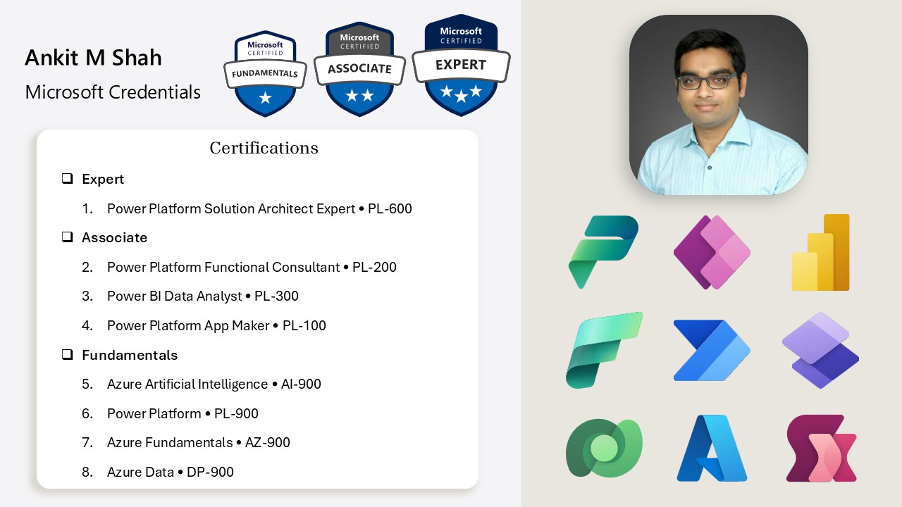 Ankit Shah - Microsoft credentials overview